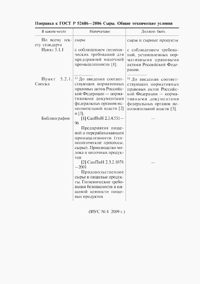 Приложение №1