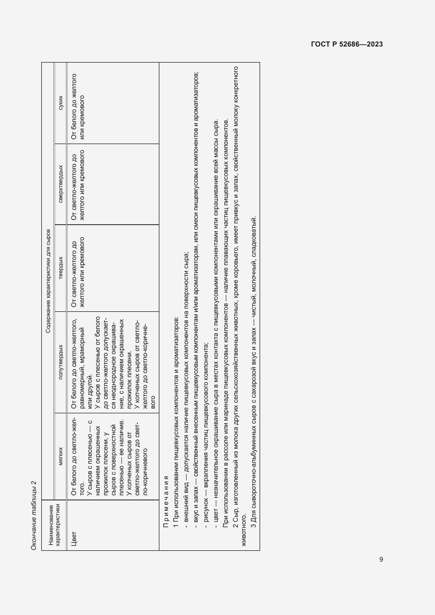 Страница 11 ГОСТ Р 52686-2023