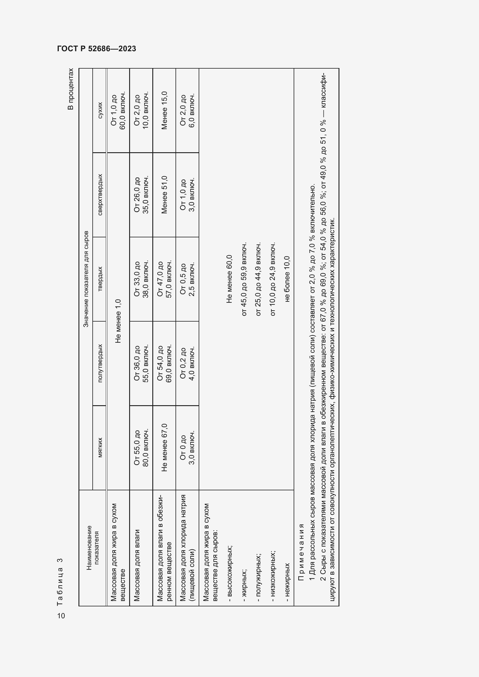 Страница 12 ГОСТ Р 52686-2023