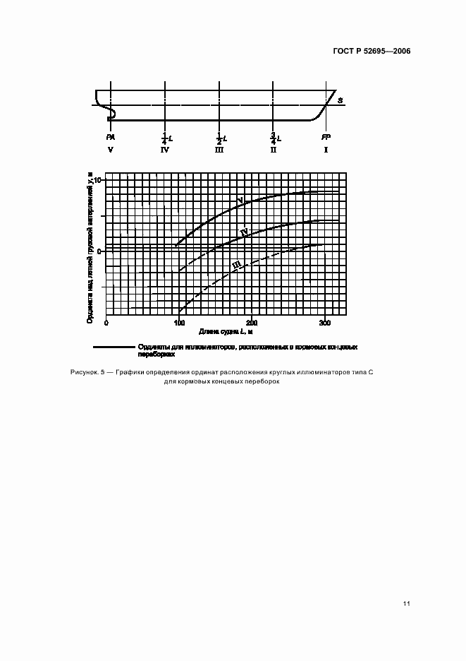 Страница 14 ГОСТ Р 52695-2006