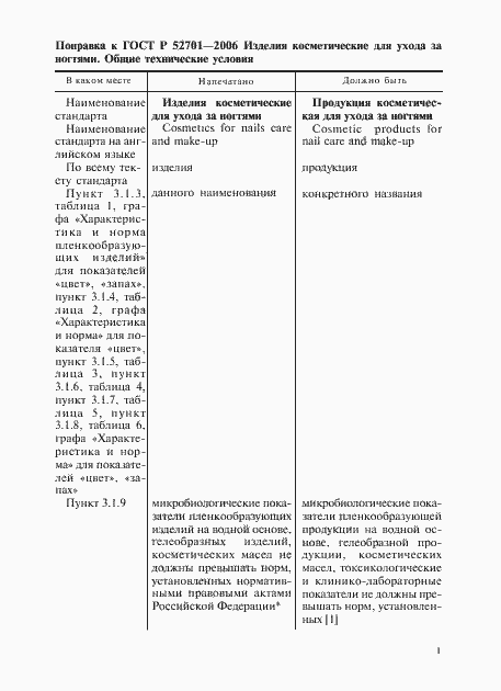Приложение №2
