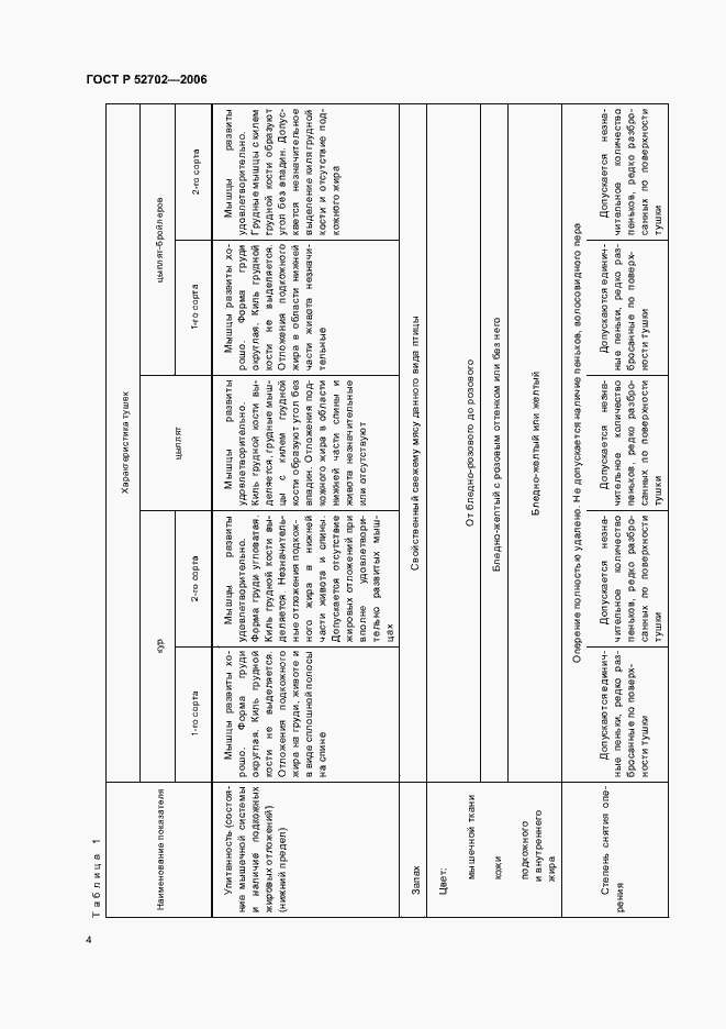 Страница 6 ГОСТ Р 52702-2006