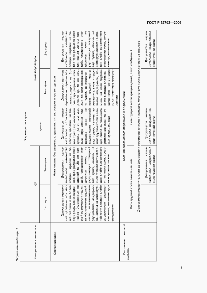Страница 7 ГОСТ Р 52702-2006