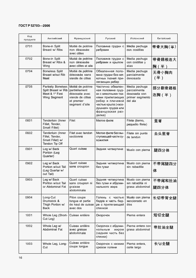 Страница 19 ГОСТ Р 52703-2006