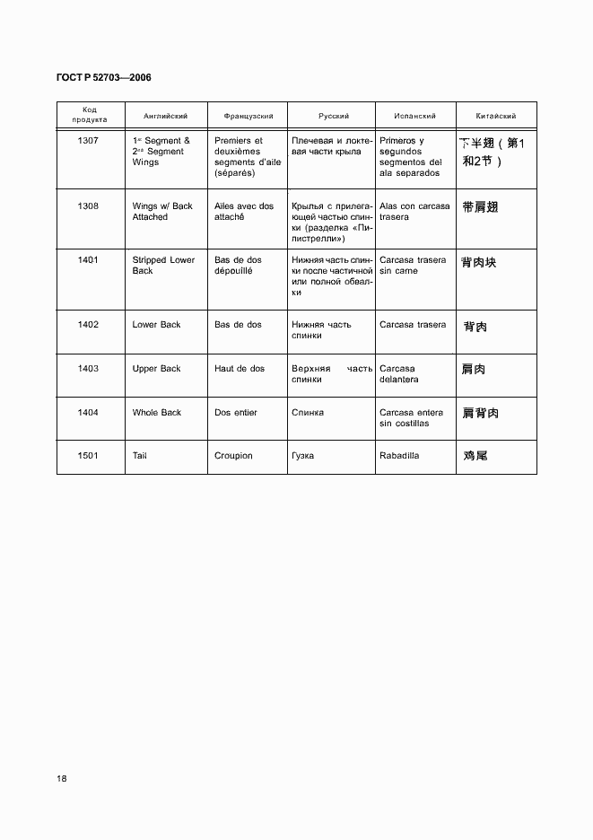 Страница 21 ГОСТ Р 52703-2006