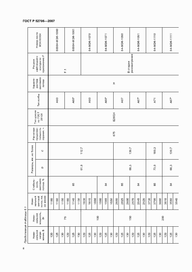 Страница 12 ГОСТ Р 52706-2007