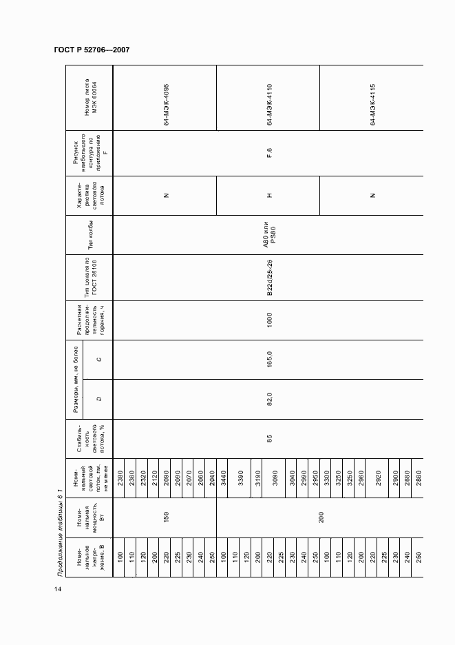 Страница 18 ГОСТ Р 52706-2007