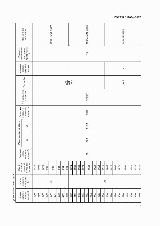 Страница 21 ГОСТ Р 52706-2007