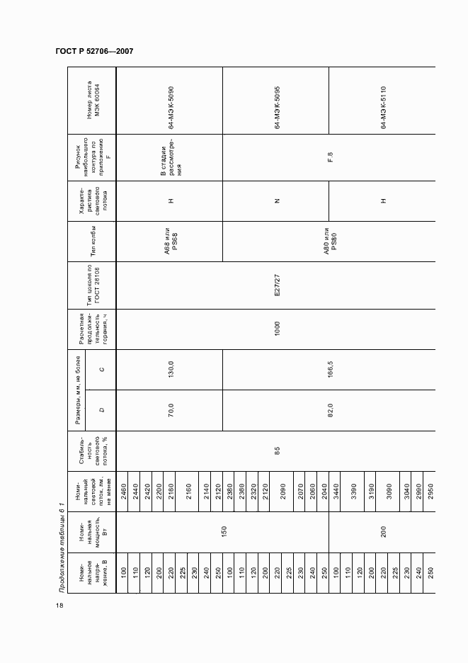 Страница 22 ГОСТ Р 52706-2007