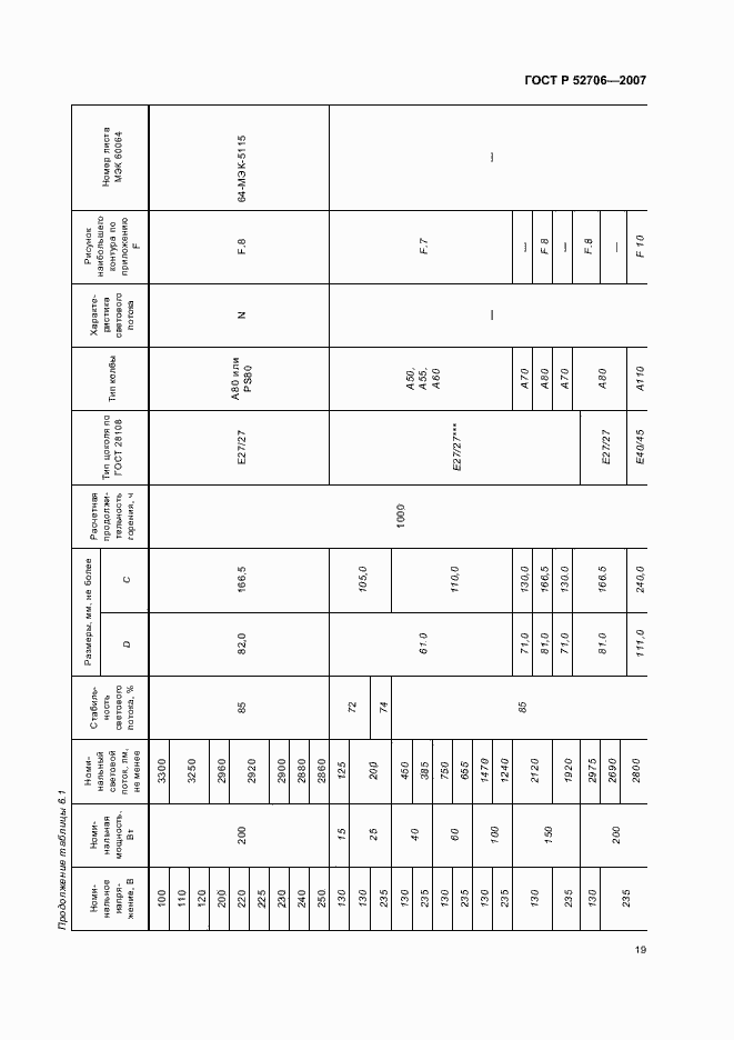 Страница 23 ГОСТ Р 52706-2007