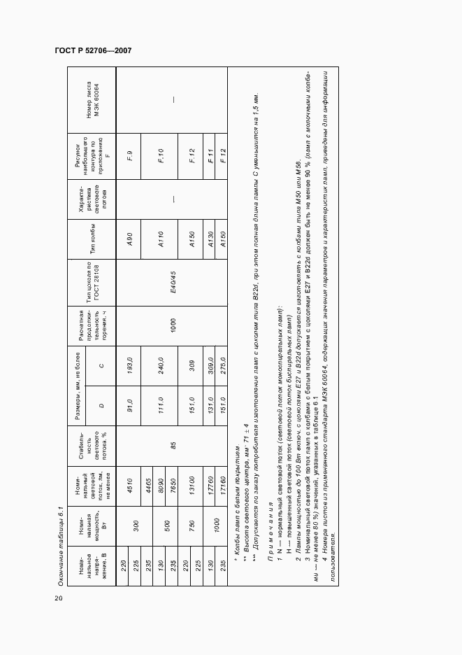 Страница 24 ГОСТ Р 52706-2007
