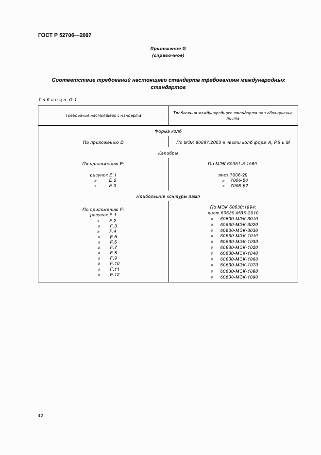 Страница 46 ГОСТ Р 52706-2007