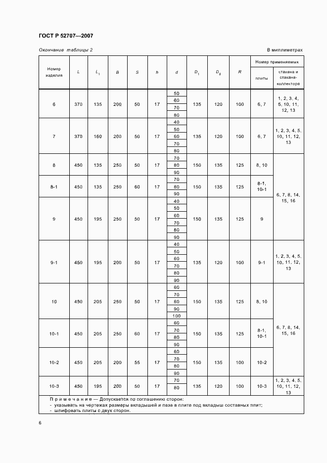 Страница 10 ГОСТ Р 52707-2007