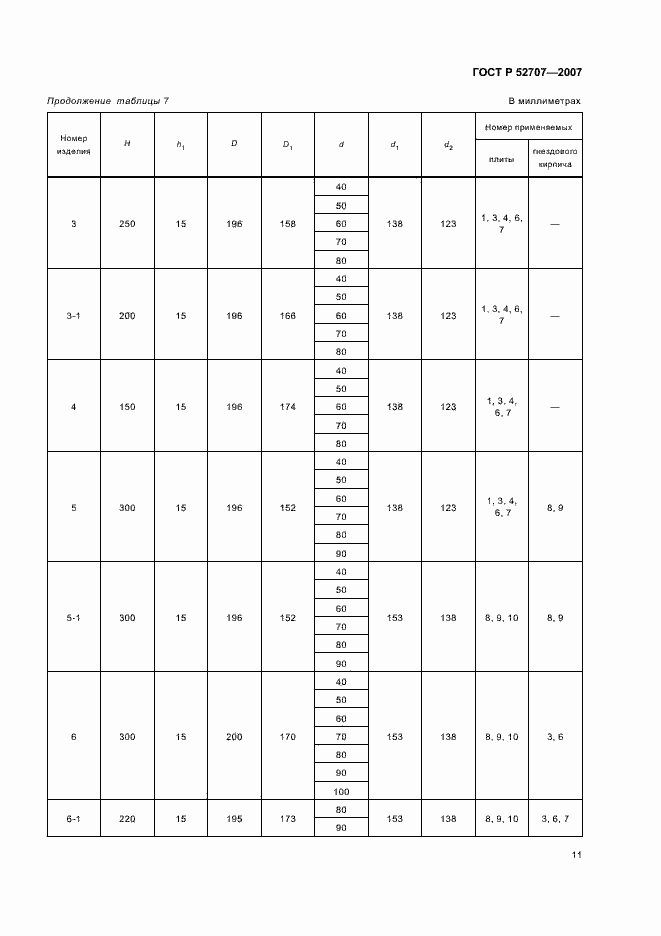 Страница 15 ГОСТ Р 52707-2007