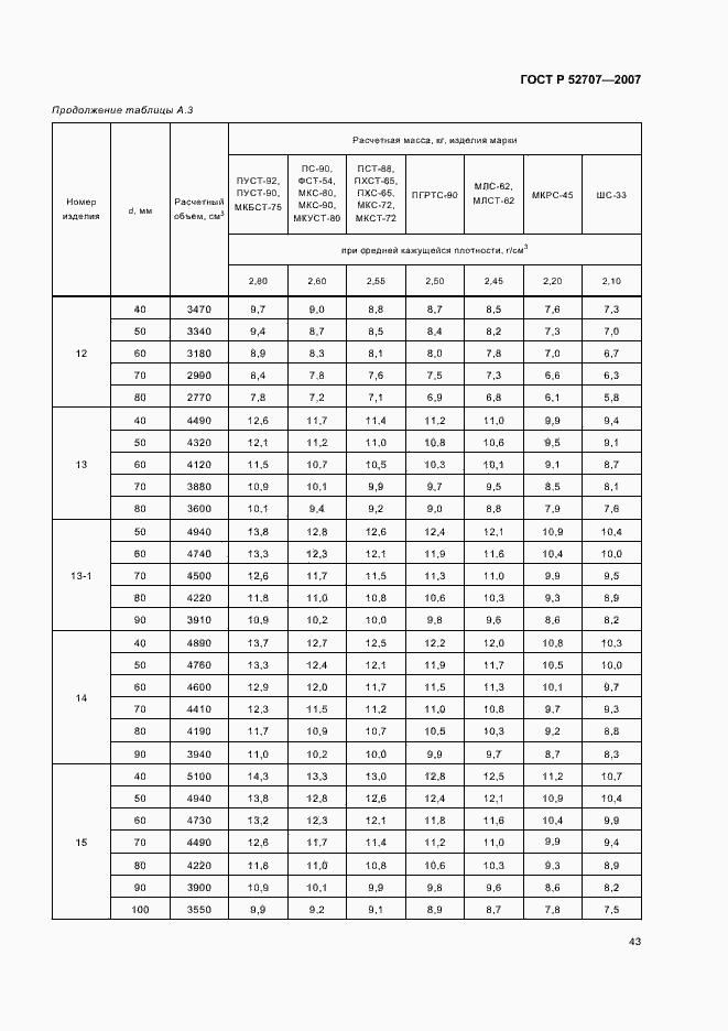 Страница 47 ГОСТ Р 52707-2007