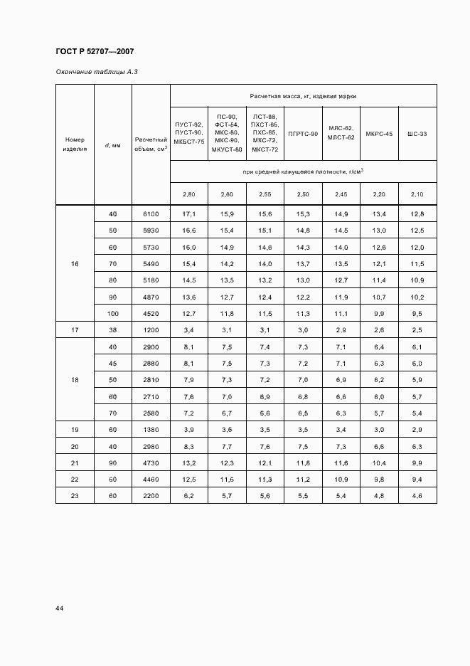 Страница 48 ГОСТ Р 52707-2007