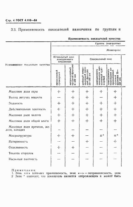 Страница 6 ГОСТ 4.110-84