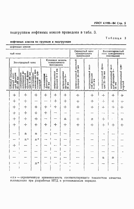 Страница 7 ГОСТ 4.110-84