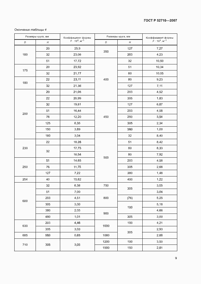 Страница 11 ГОСТ Р 52710-2007
