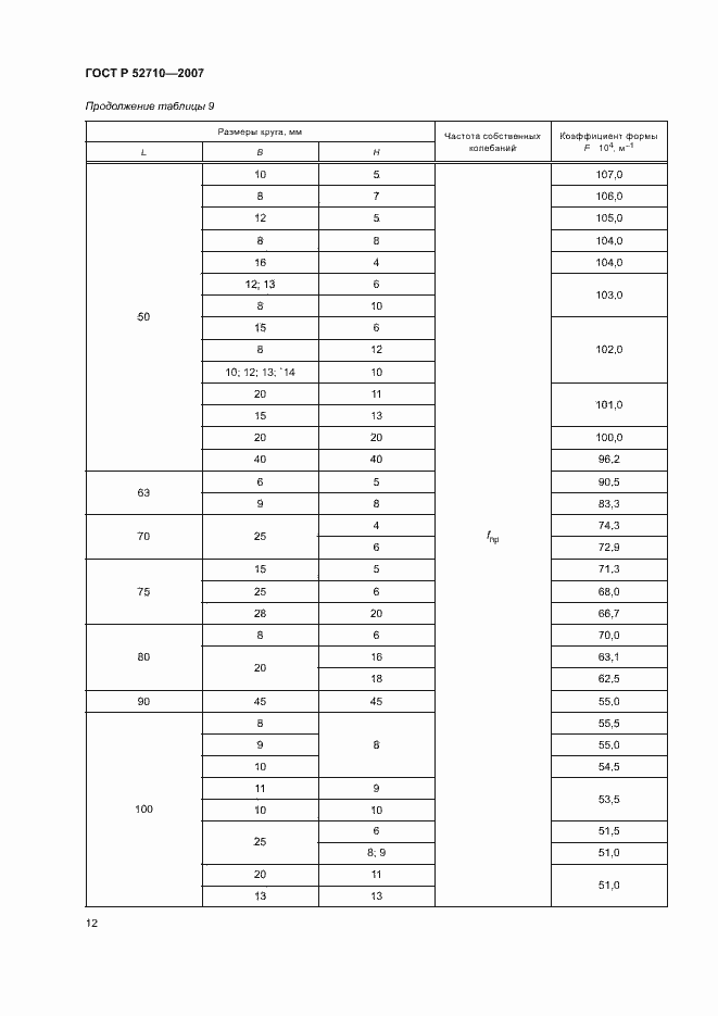Страница 14 ГОСТ Р 52710-2007