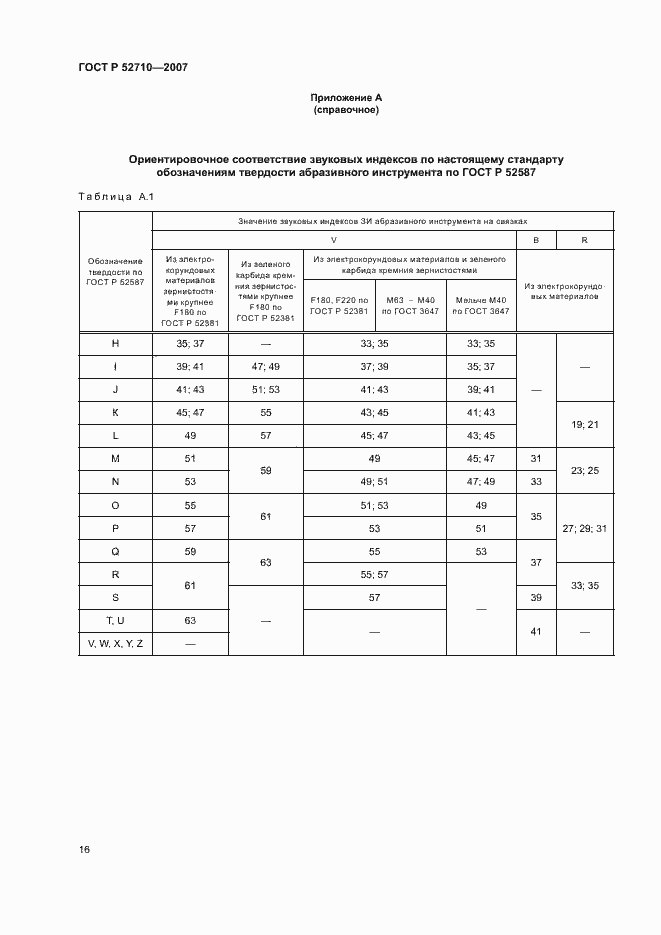Страница 18 ГОСТ Р 52710-2007