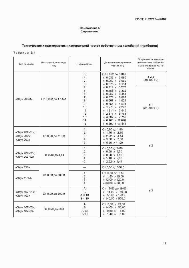 Страница 19 ГОСТ Р 52710-2007