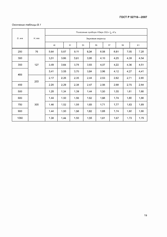 Страница 21 ГОСТ Р 52710-2007