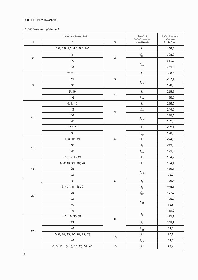 Страница 6 ГОСТ Р 52710-2007