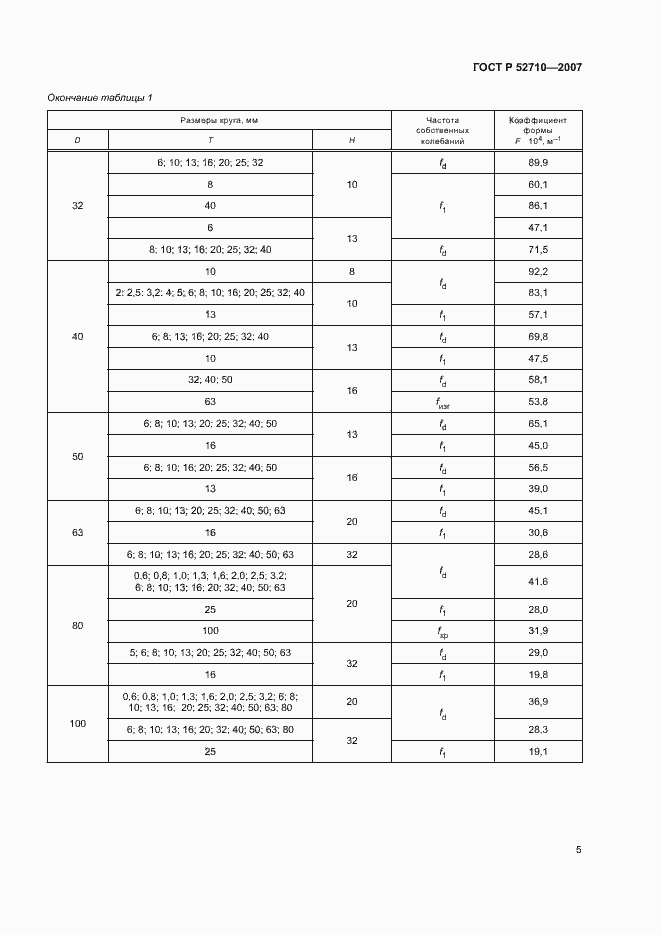 Страница 7 ГОСТ Р 52710-2007