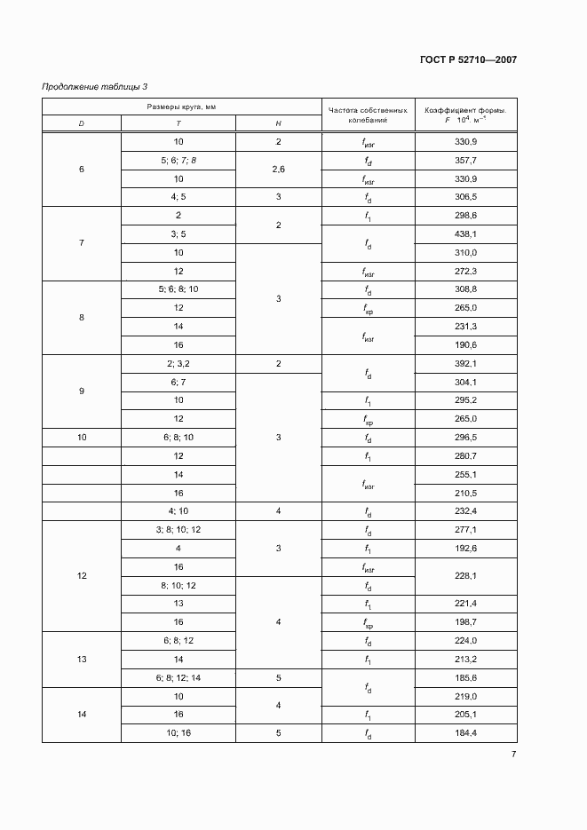 Страница 9 ГОСТ Р 52710-2007