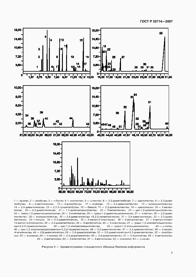 Страница 12 ГОСТ Р 52714-2007