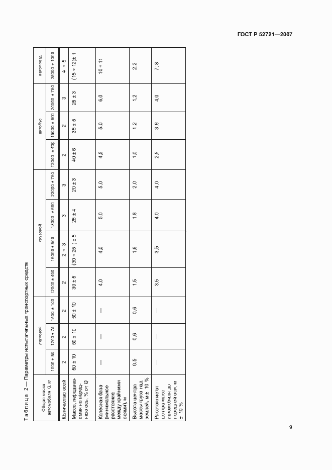 Страница 11 ГОСТ Р 52721-2007