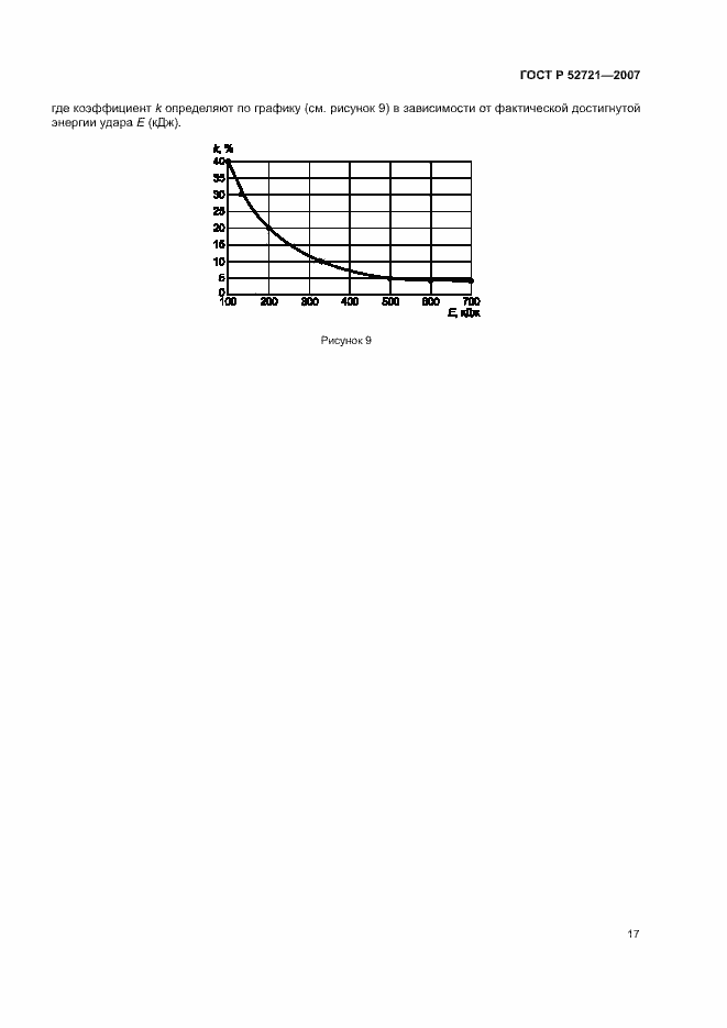 Страница 19 ГОСТ Р 52721-2007