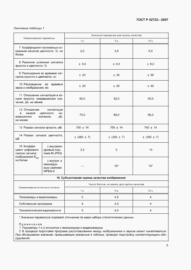 Страница 9 ГОСТ Р 52722-2007