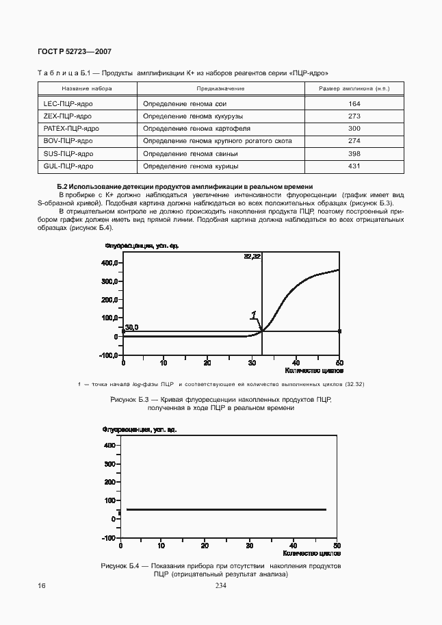Страница 20 ГОСТ Р 52723-2007