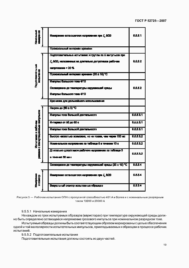 Страница 24 ГОСТ Р 52725-2007