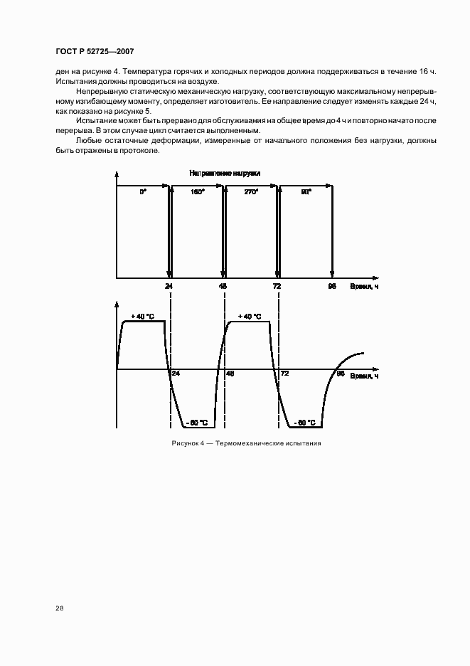 Страница 33 ГОСТ Р 52725-2007