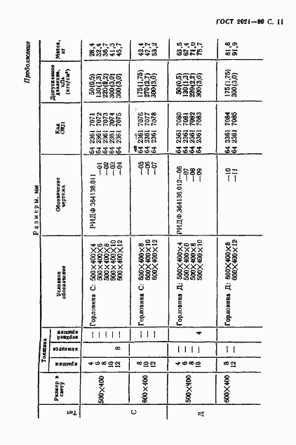 Страница 12 ГОСТ 2021-90