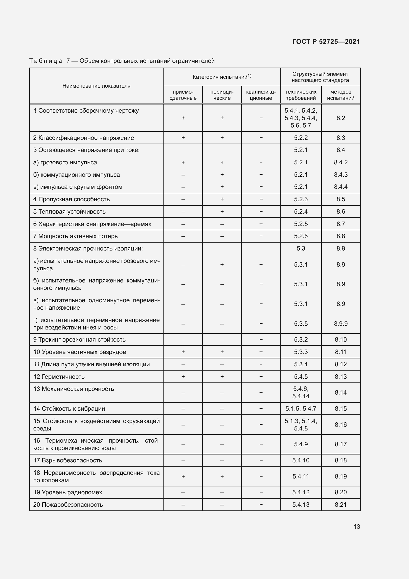Страница 17 ГОСТ Р 52725-2021