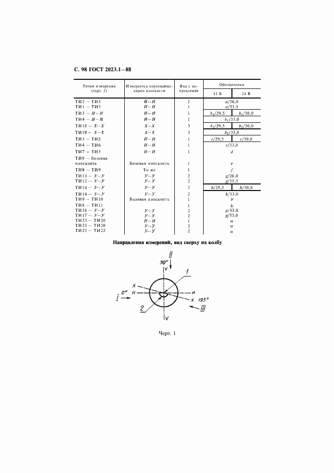 Страница 100 ГОСТ 2023.1-88
