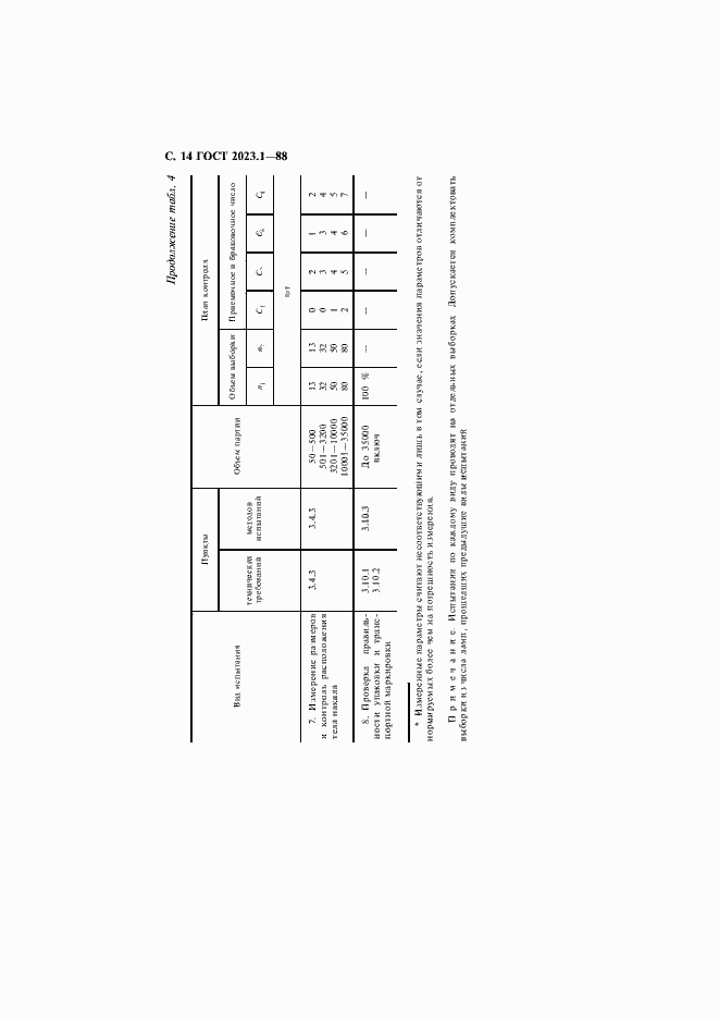Страница 16 ГОСТ 2023.1-88