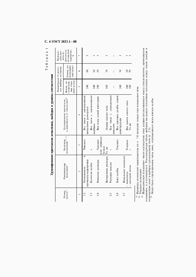 Страница 6 ГОСТ 2023.1-88