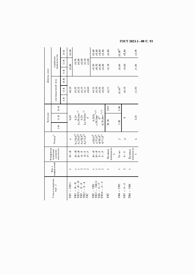 Страница 95 ГОСТ 2023.1-88