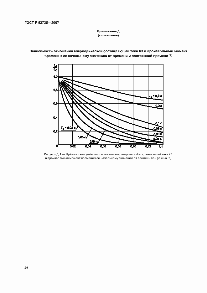 Страница 29 ГОСТ Р 52735-2007