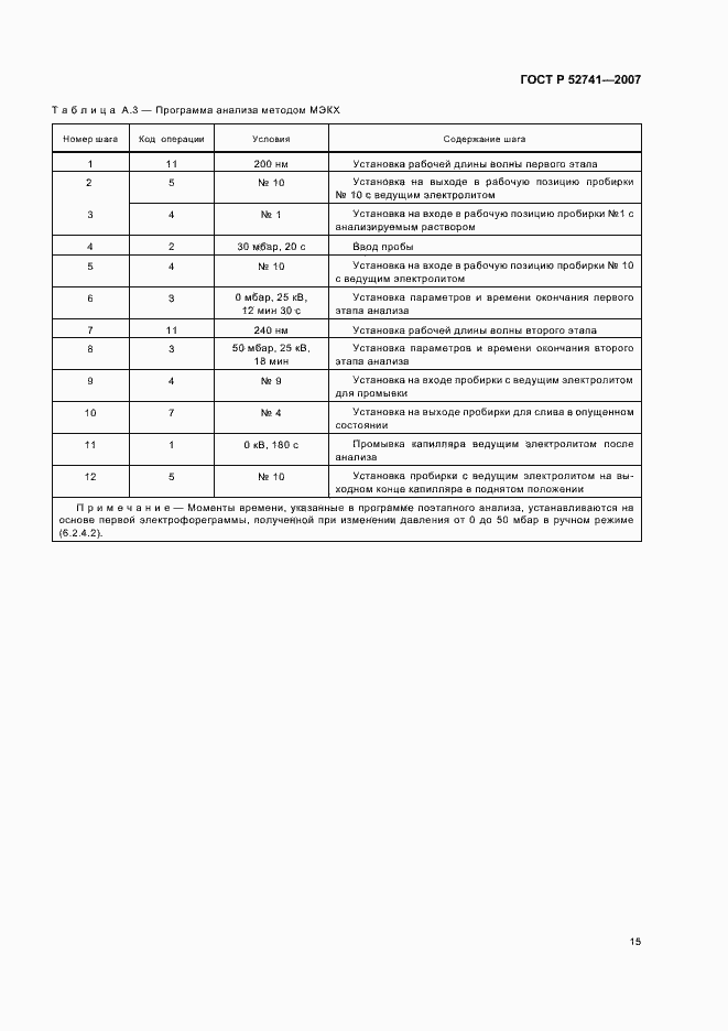 Страница 18 ГОСТ Р 52741-2007