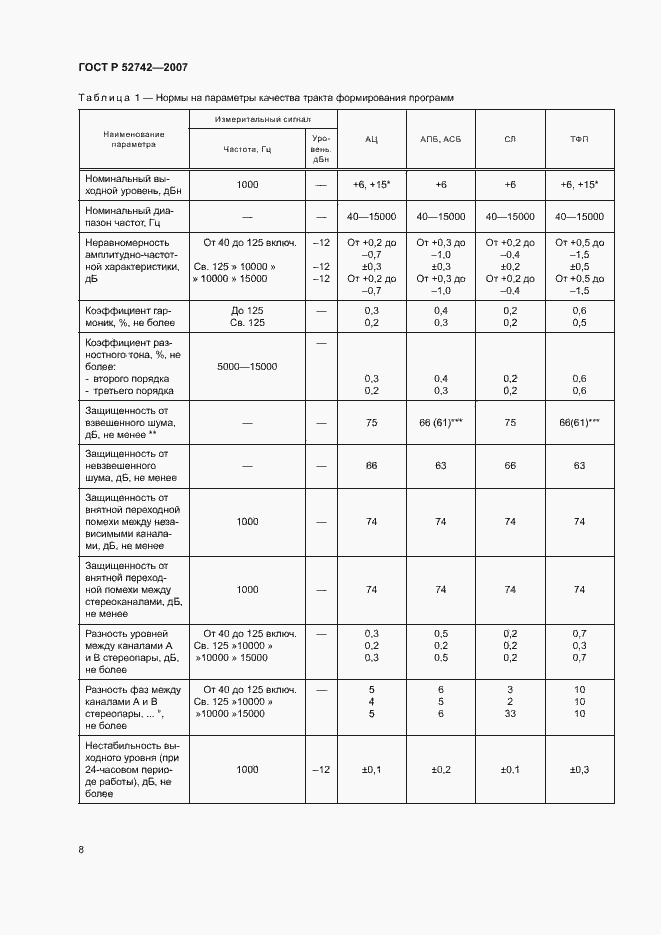 Страница 11 ГОСТ Р 52742-2007