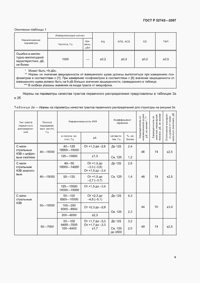 Страница 12 ГОСТ Р 52742-2007