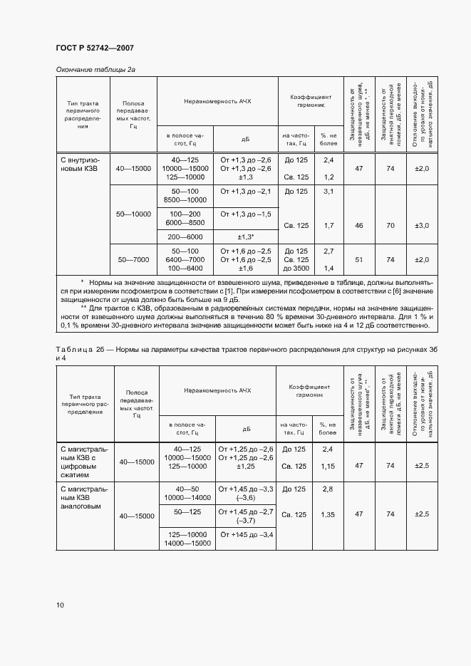 Страница 13 ГОСТ Р 52742-2007