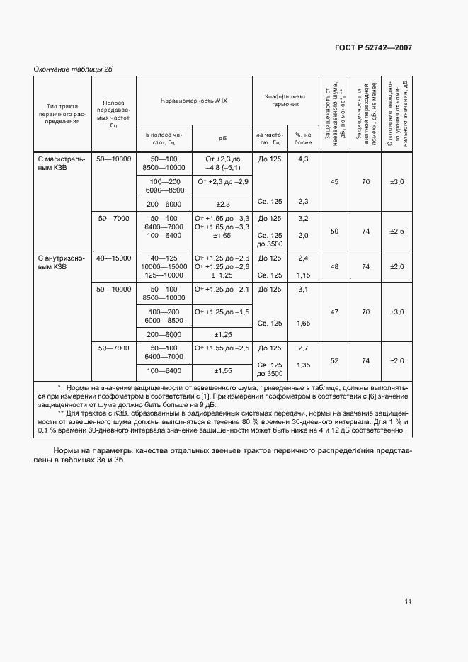 Страница 14 ГОСТ Р 52742-2007