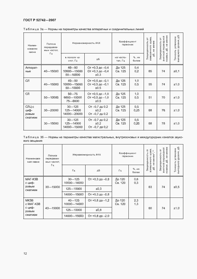 Страница 15 ГОСТ Р 52742-2007